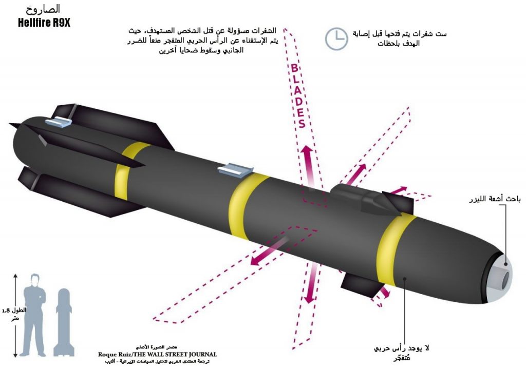 صاروخ نيران الجحيم (مصدر الصورة: صحيفة وول ستريت جورنال الأمريكية) ترجمة: المنتدى العربي لتحليل السياسات الإيرانية "أفايب"