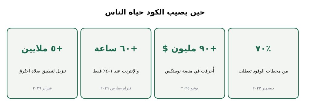 ما الذي أصاب الإيرانيين؟ أرقام من الحرب السيبرانية على إيران